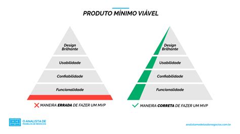 vivalivelo|Viável .